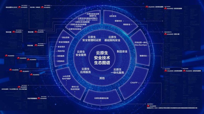 云计算服务